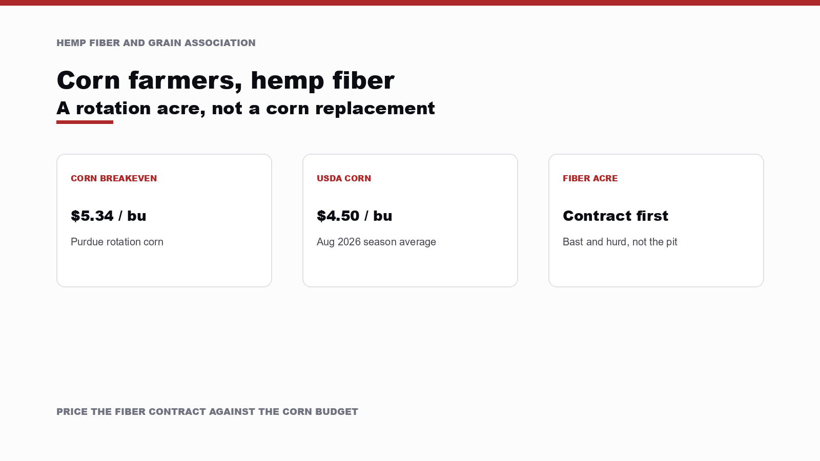 Why Corn Farmers Should Explore Hemp Fiber Farming in Today's Markets